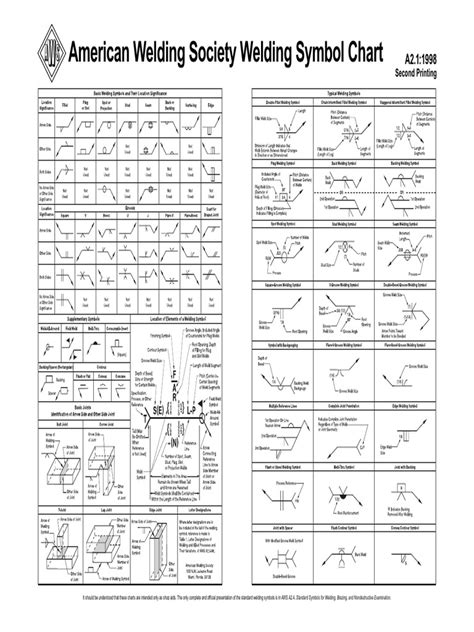 welding chart pdf